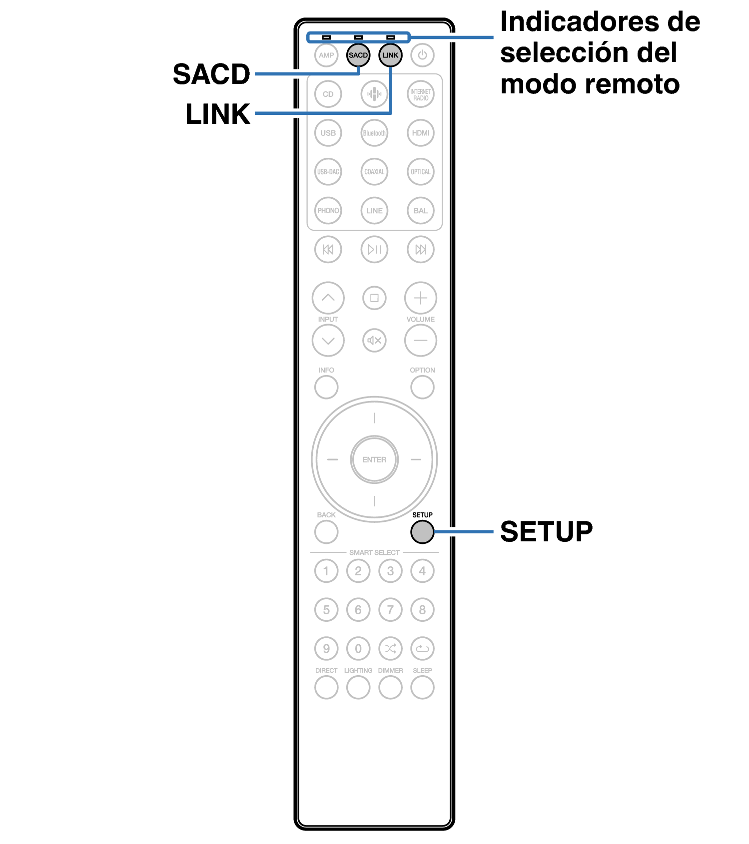 Ope Remote mode AMP RC004PMND